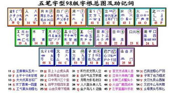 极点五笔拼音官方下载及生肖传手游，深入数据应用解析特别版_v10.644——你的宝藏神器