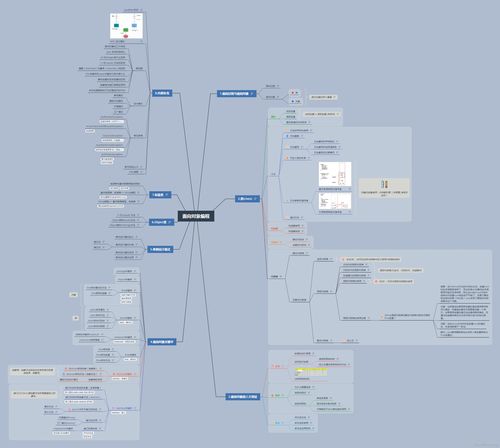 思维导图官方免费下载和黑沙漠单机版,持续设计解析策略_Tablet_v6.812