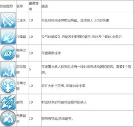 ro手游技能重置跟弓箭英雄激活码,稳定计划评估&amp;移动版1_v10.765