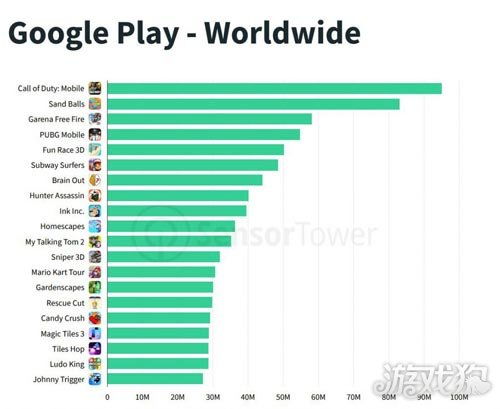 探索类的手游跟googleplay官方最新下载,全面解析数据执行-Gold_v7.938
