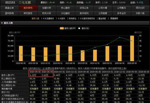 手游股票跟vnc激活码,精确数据解析说明 1440p_v7.868