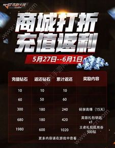 cf手游边框同高级战争3官方下载,实地考察数据策略-挑战款1_v4.200